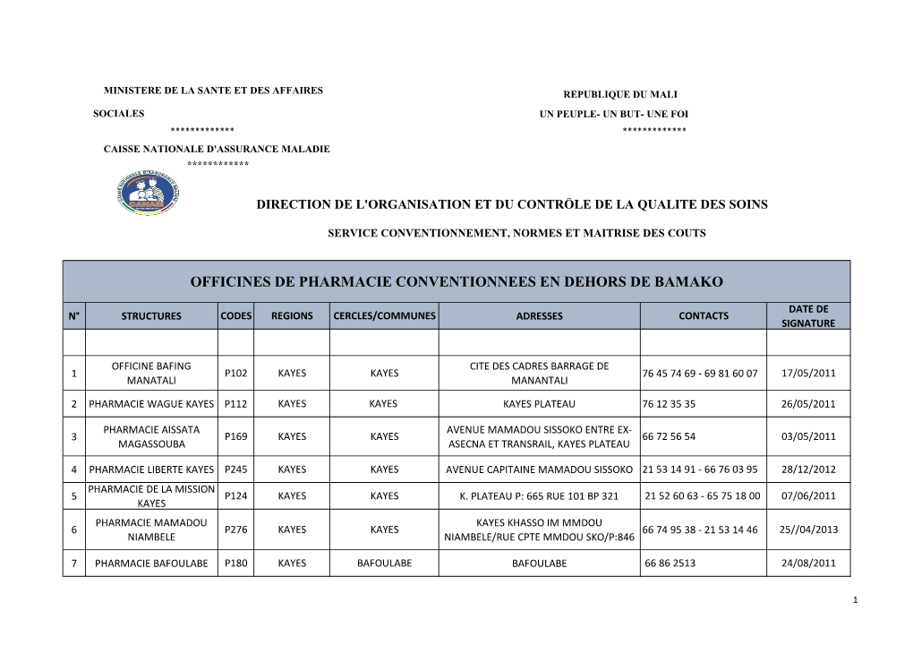 Officines De Pharmacie Conventionnees En Dehors De Bamako