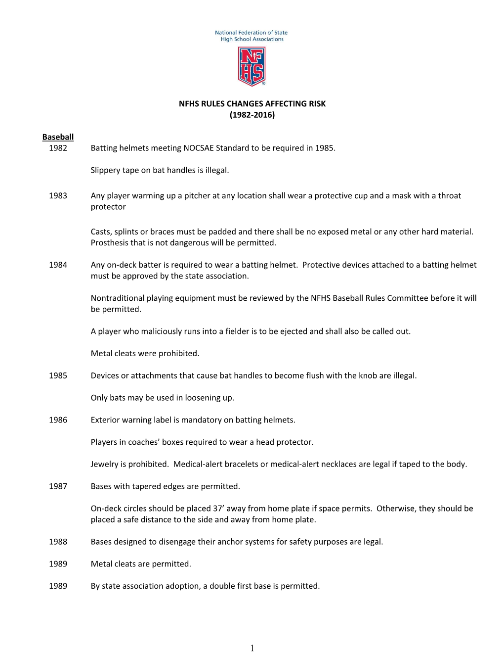 NFHS Rule Changes Affecting Risk 1982-2016