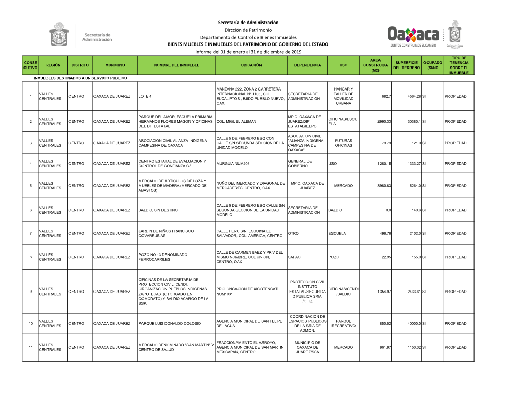 Secretaría De Administración Dircción De Patrimonio Departamento De