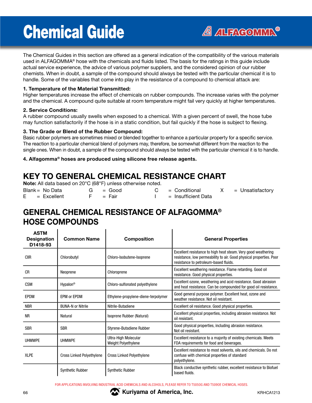 Chemical Guide