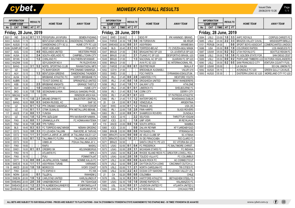 Midweek Football Results Midweek Football