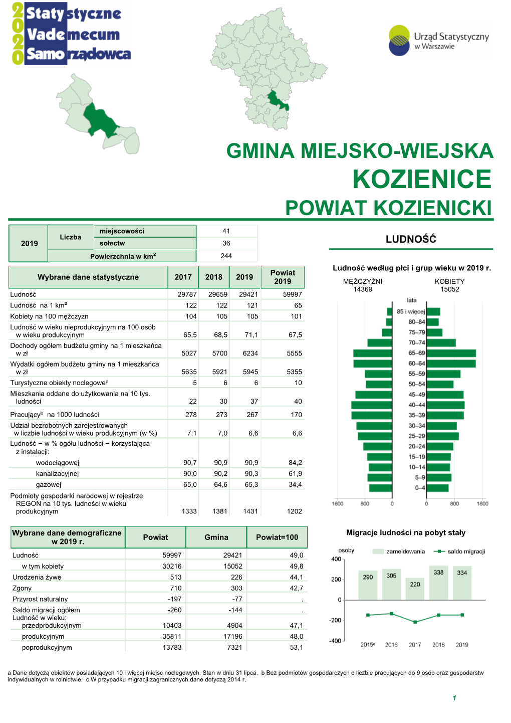 Kozienice Powiat Kozienicki