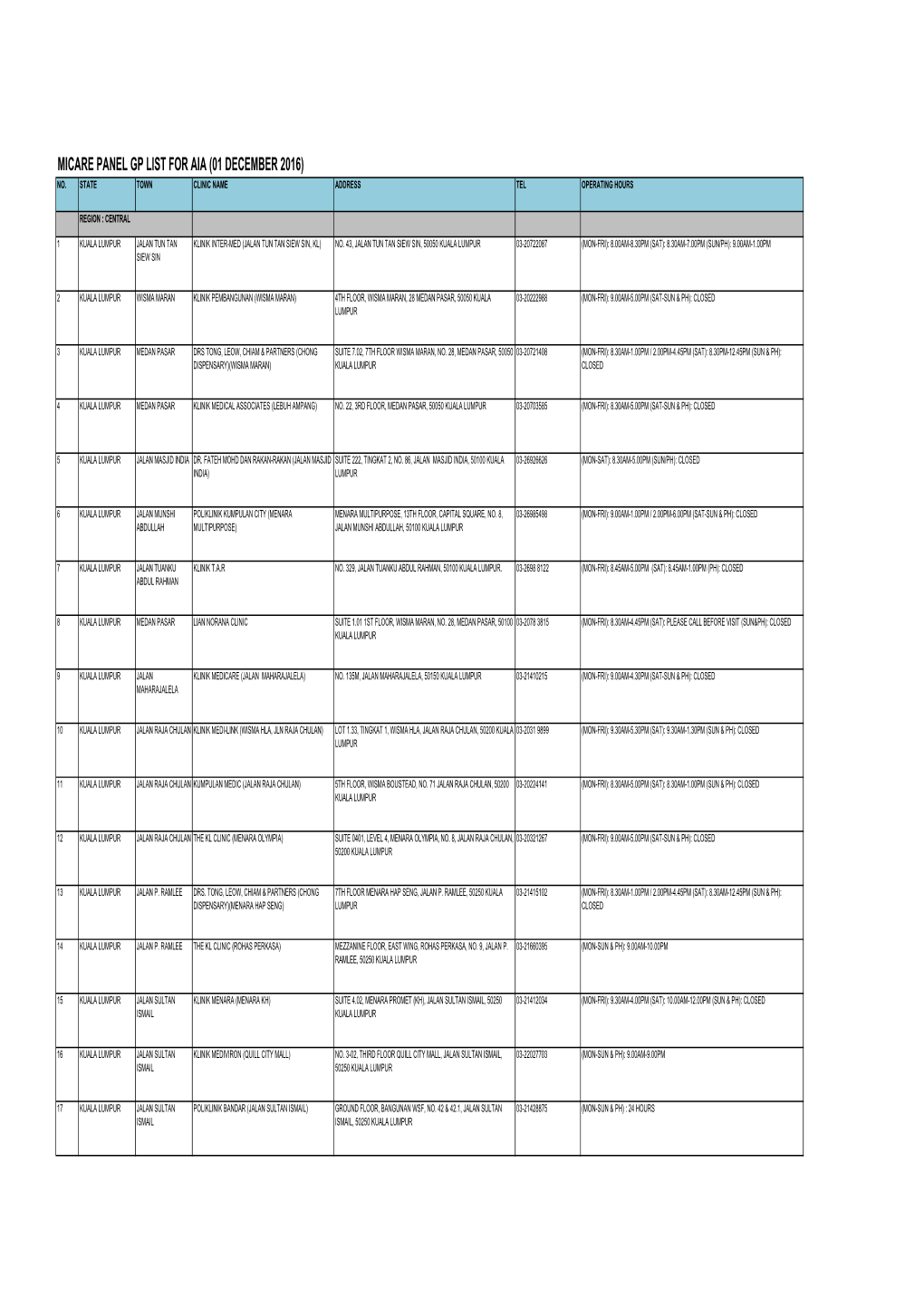 Micare Panel Gp List for Aia (01 December 2016) No