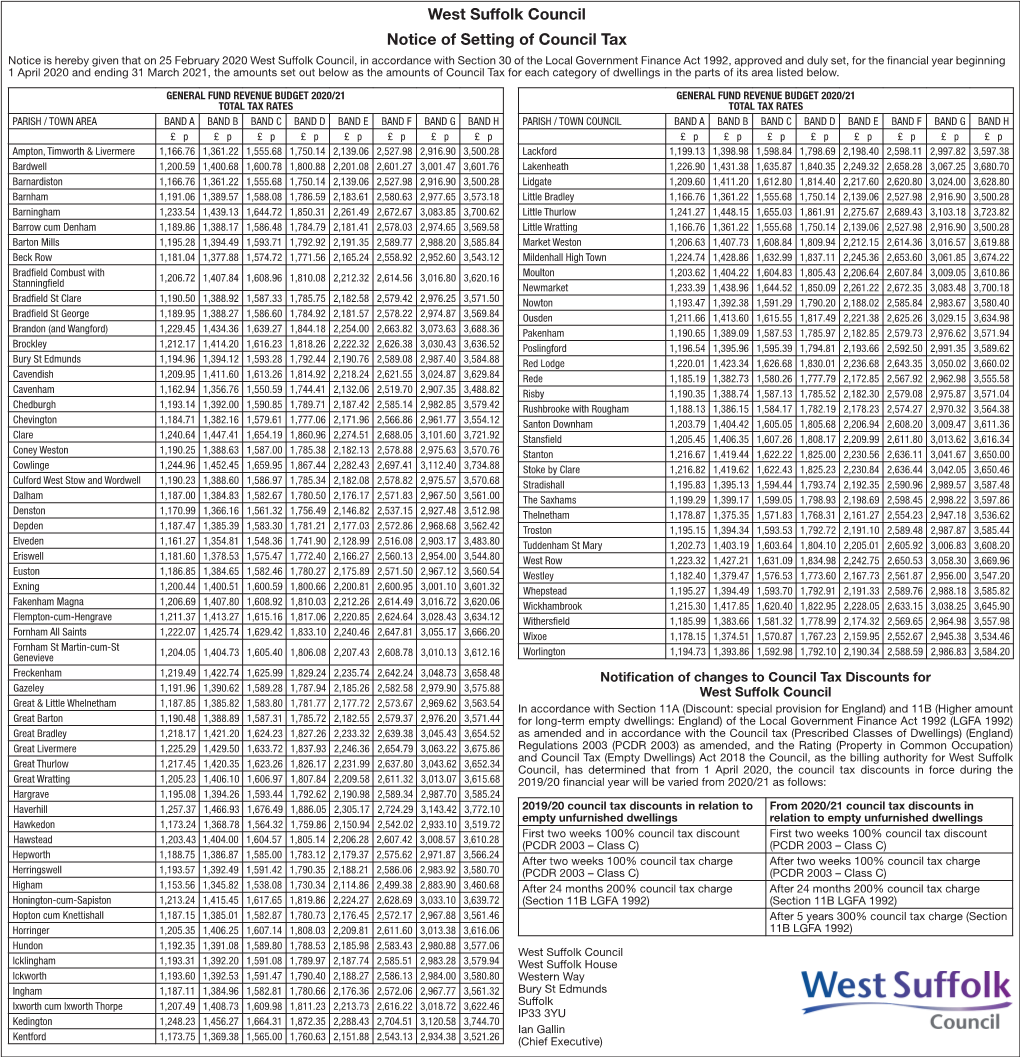 West Suffolk Council Tax Rates