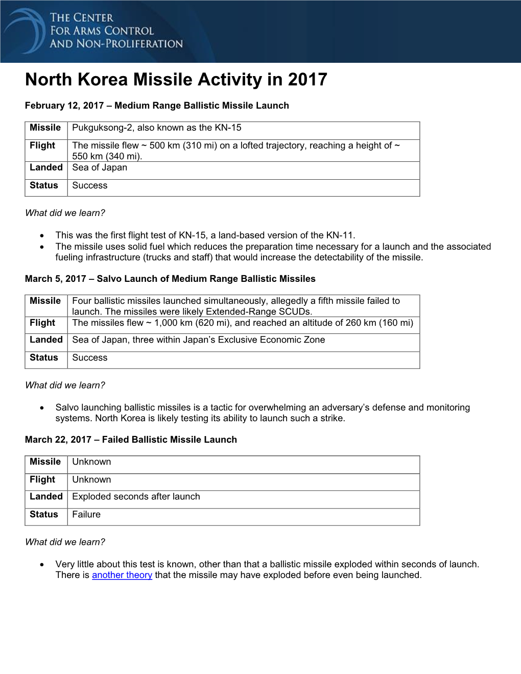 North Korea Missile Activity in 2017