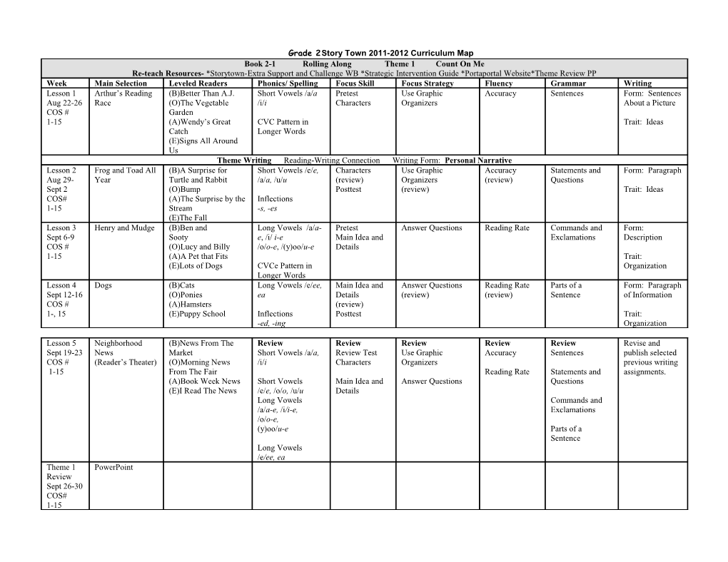 Grade 2 Story Town 2011-2012 Curriculum Map