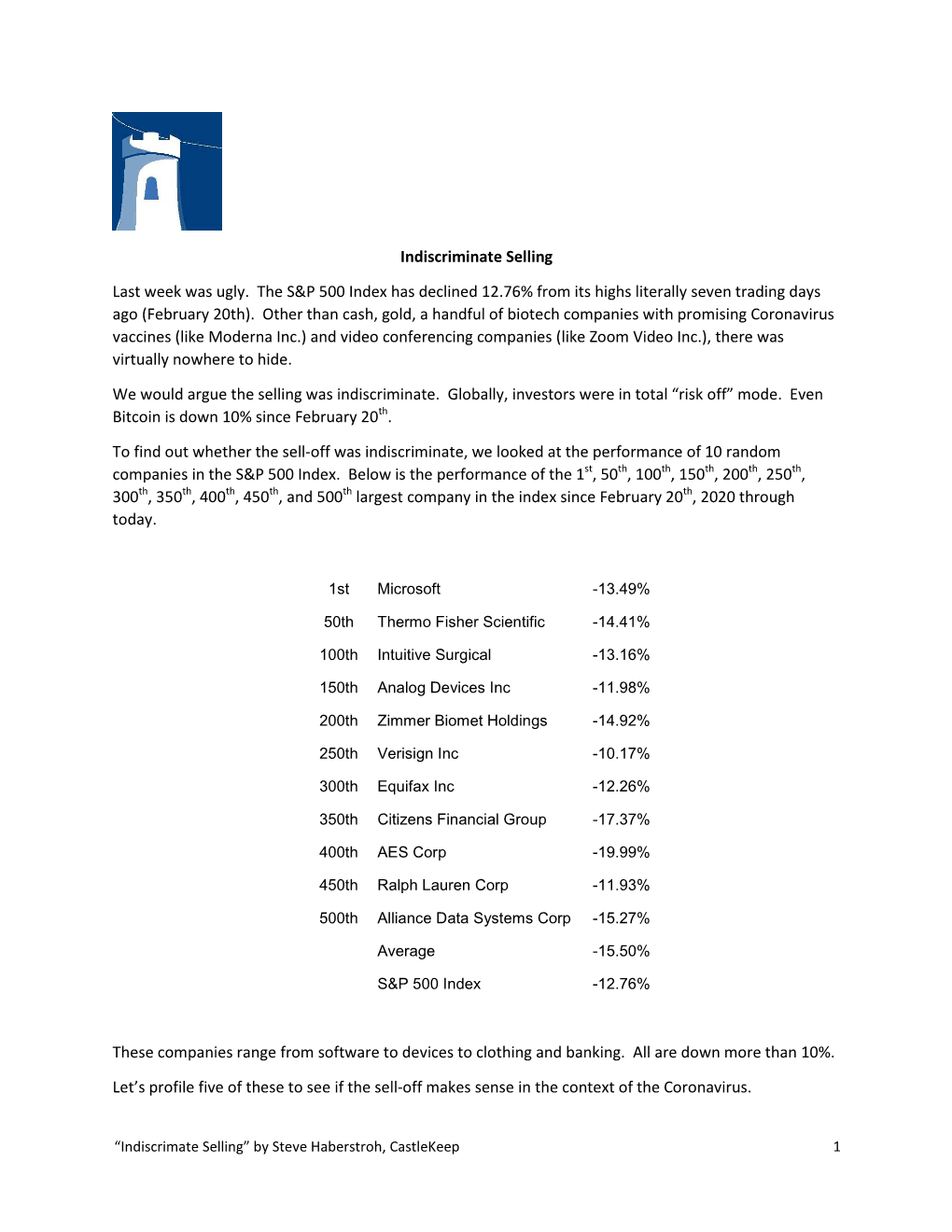 Indiscriminate Selling Last Week Was Ugly. the S&P 500 Index Has