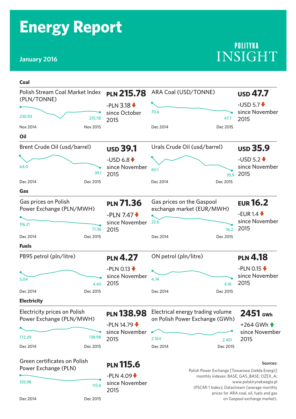 Energy Report