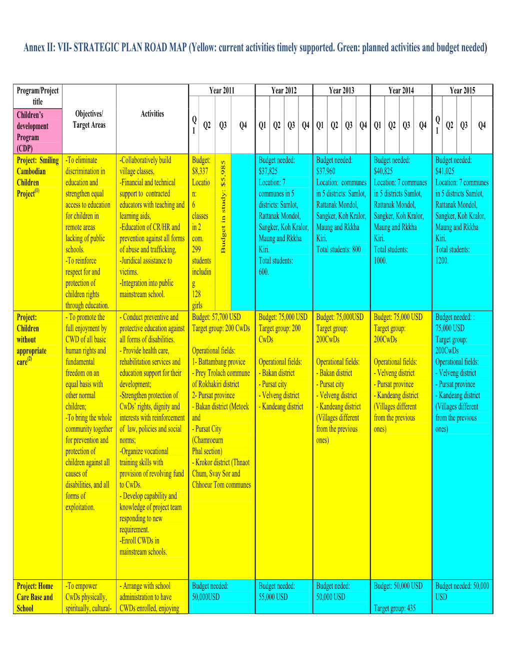 Organizational Structure