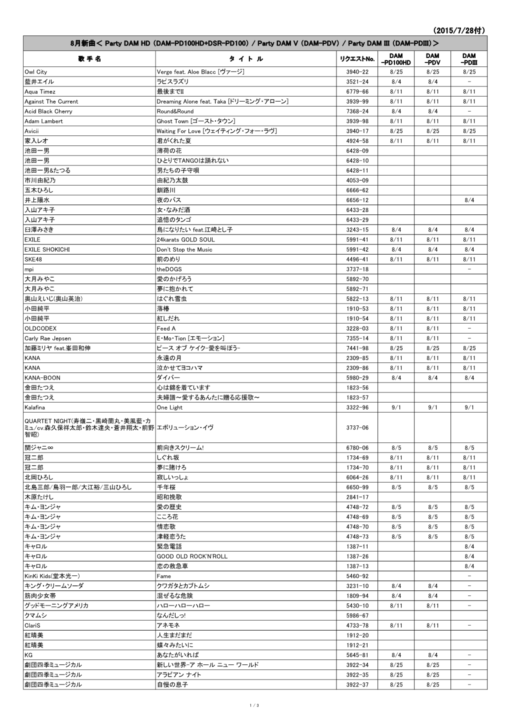 （2015/7/28付） 8月新曲＜ Party DAM HD （DAM-PD100HD+DSR-PD100） / Party DAM V （DAM-PDV） / Party DAM III （DAM-PDIII）＞