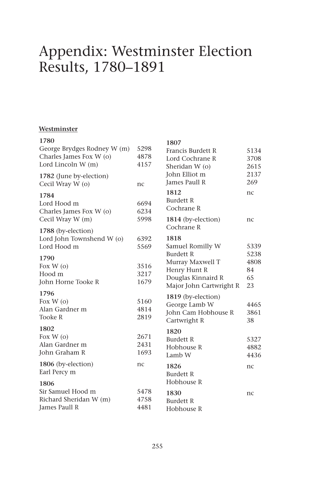 Appendix: Westminster Election Results, 1780–1891