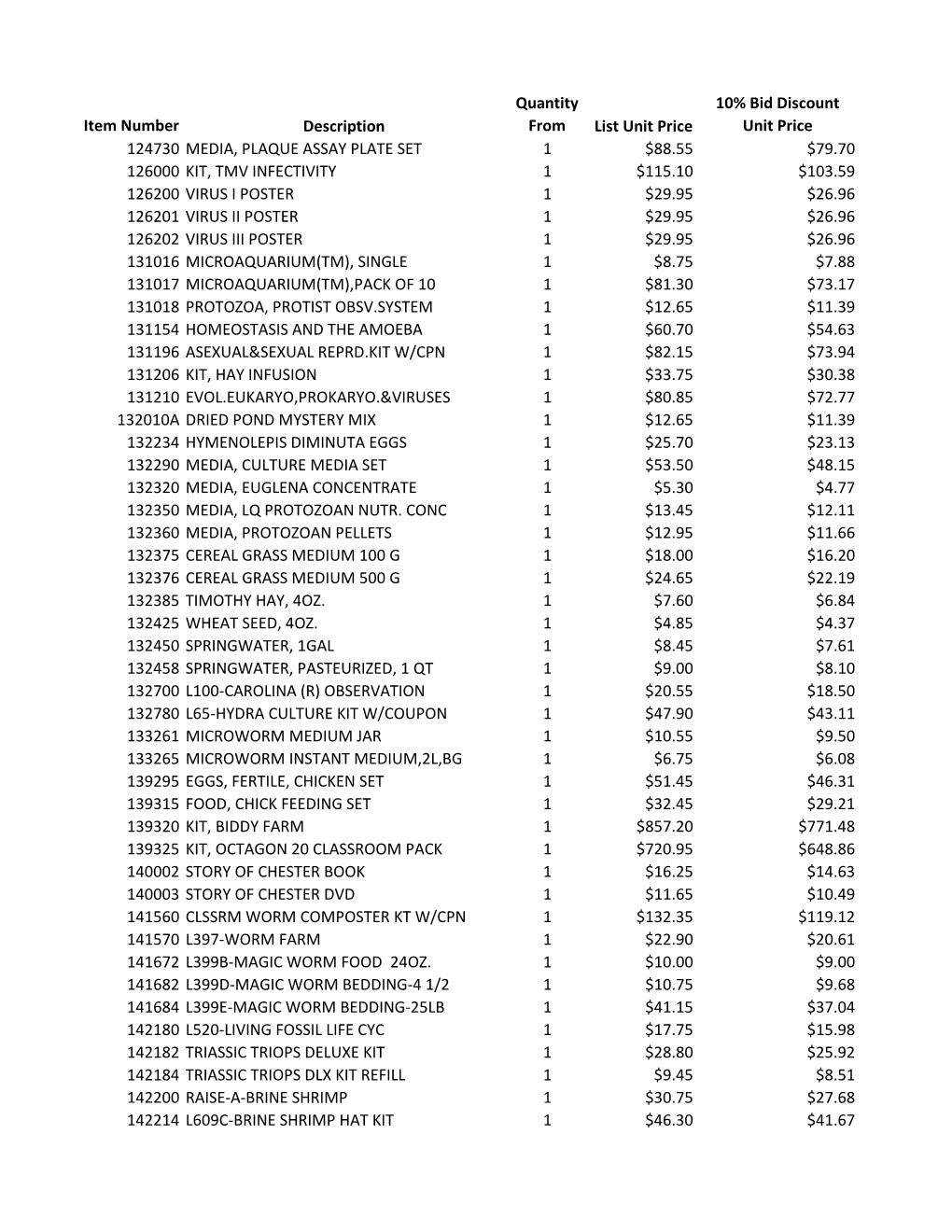 Item Number Description Quantity from List Unit Price 10% Bid