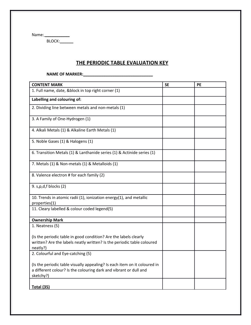 The Periodic Table Evaluation Key