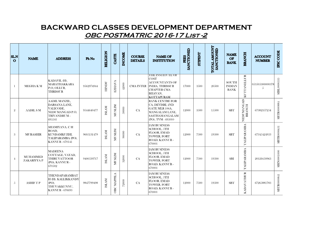 BACKWARD CLASSES DEVELOPMENT DEPARTMENT OBC POSTMATRIC 2016-17 List -2