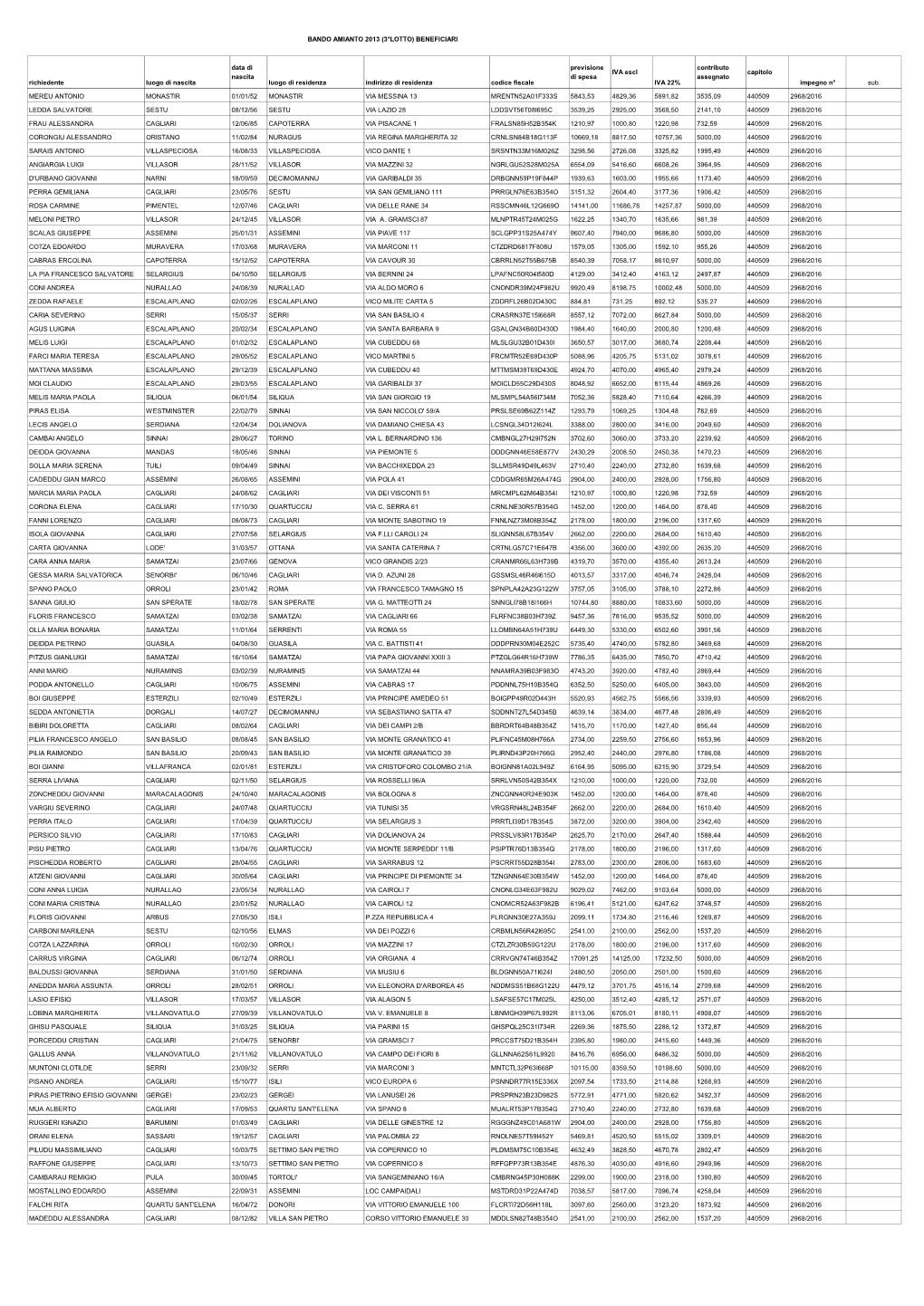 Elenco Beneficiari Nuova Assegnazione Bando 2013