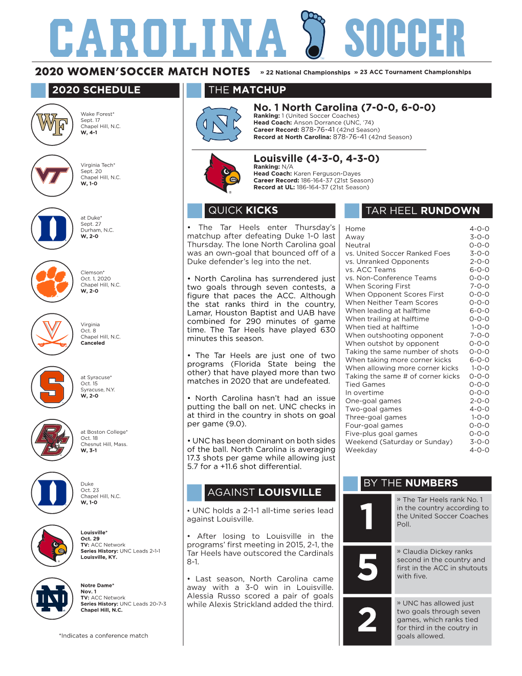 SOCCER 2020 WOMEN’SOCCER MATCH NOTES » 22 National Championships » 23 ACC Tournament Championships 2020 SCHEDULE the MATCHUP No