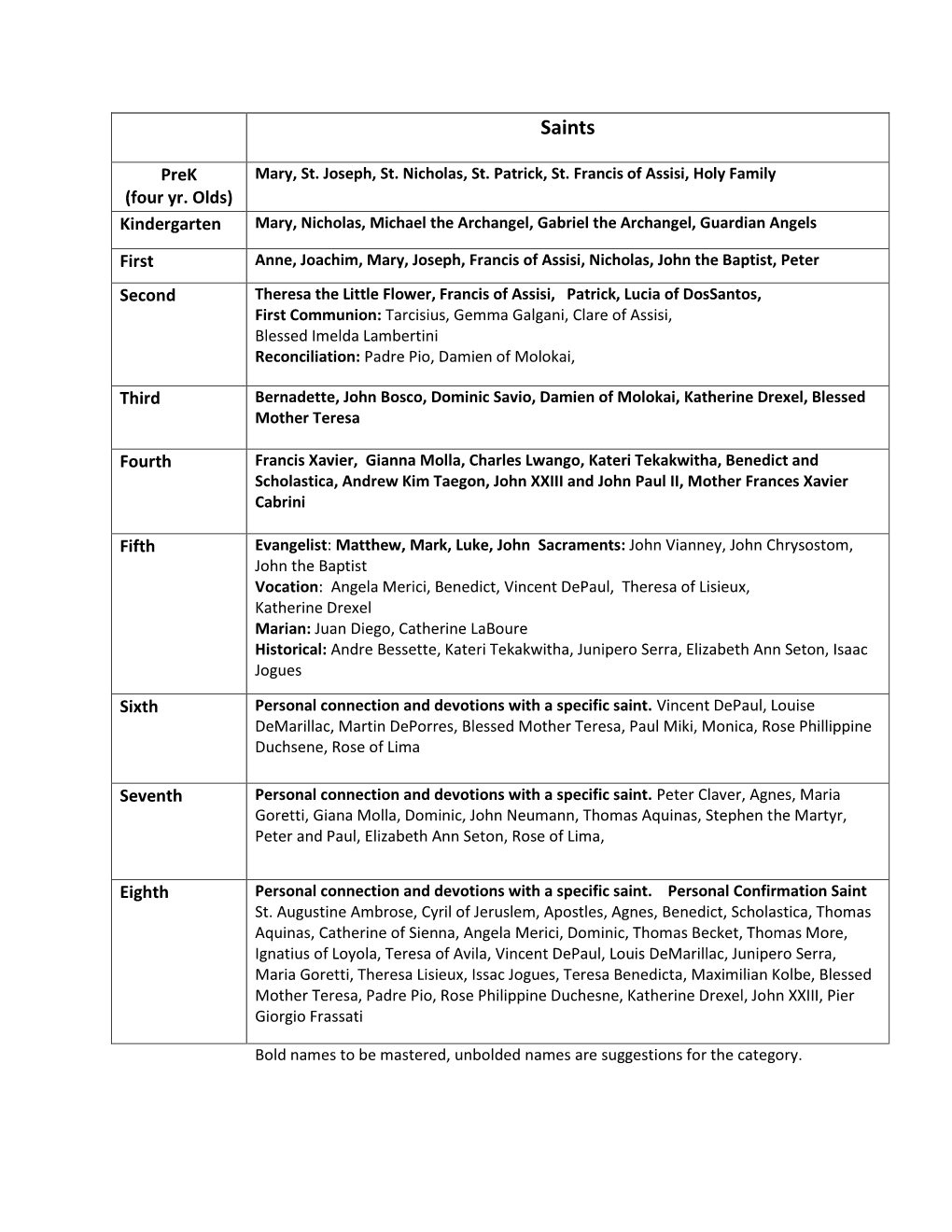 Religion K-8 Scope and Sequence