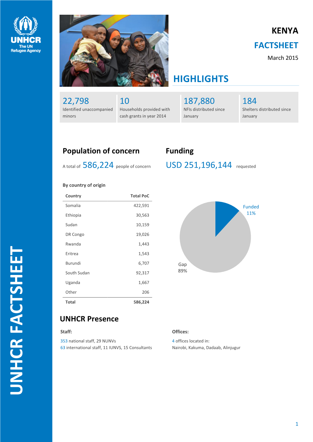 UNHCR Factsheet-Kenya