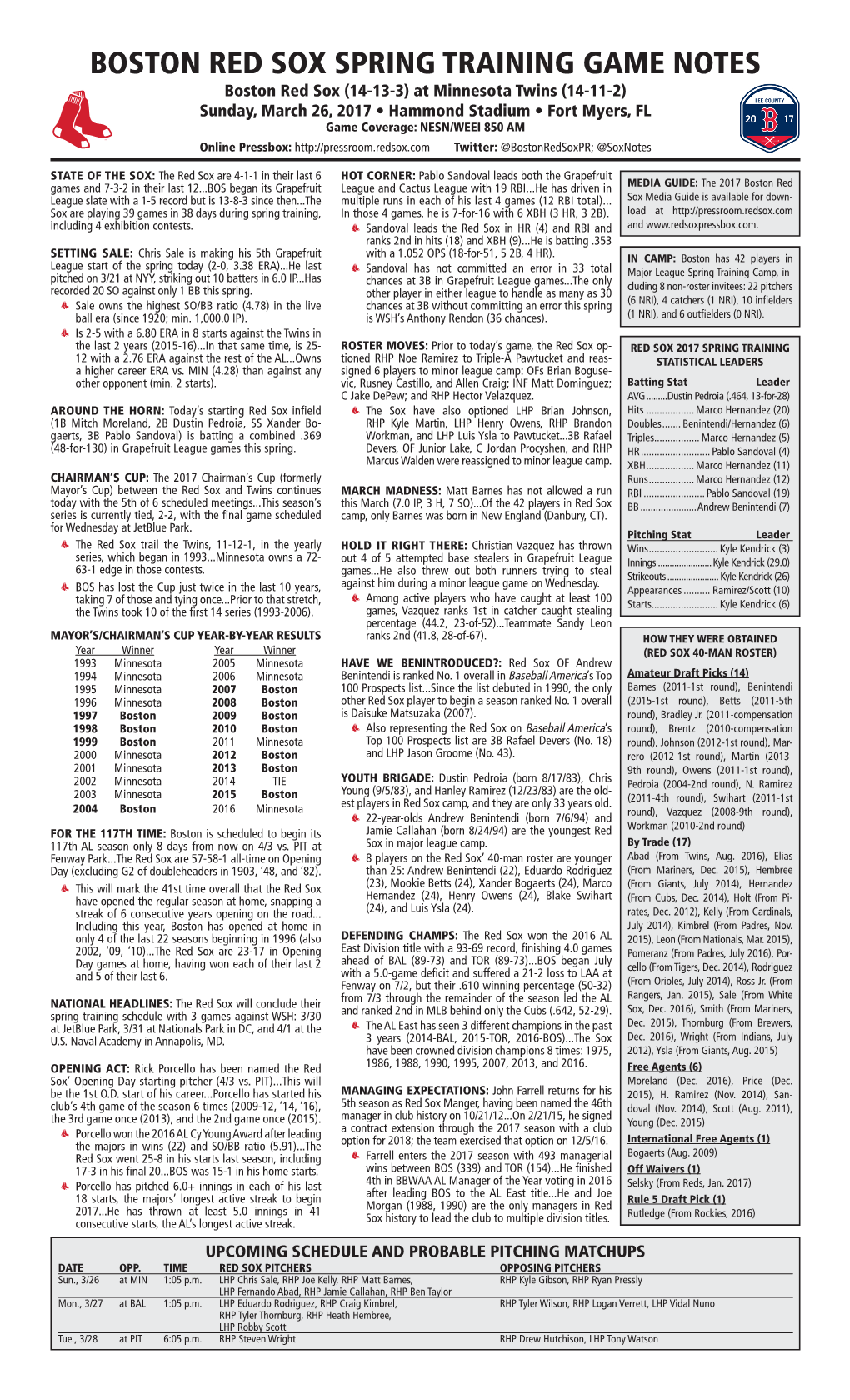 Boston Red Sox Spring Training Game Notes