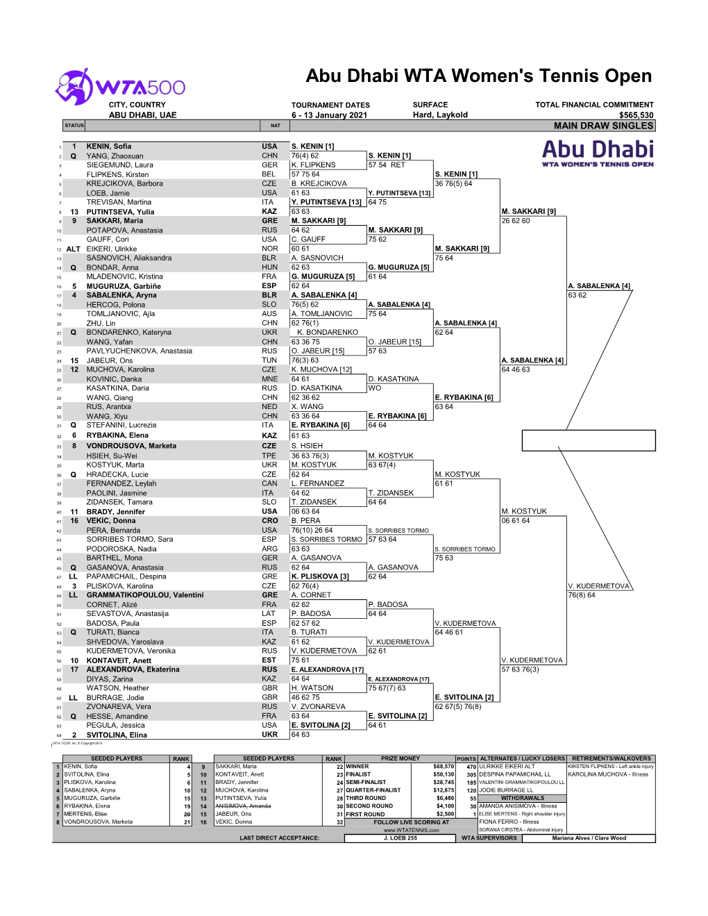 Abu Dhabi WTA Women's Tennis Open