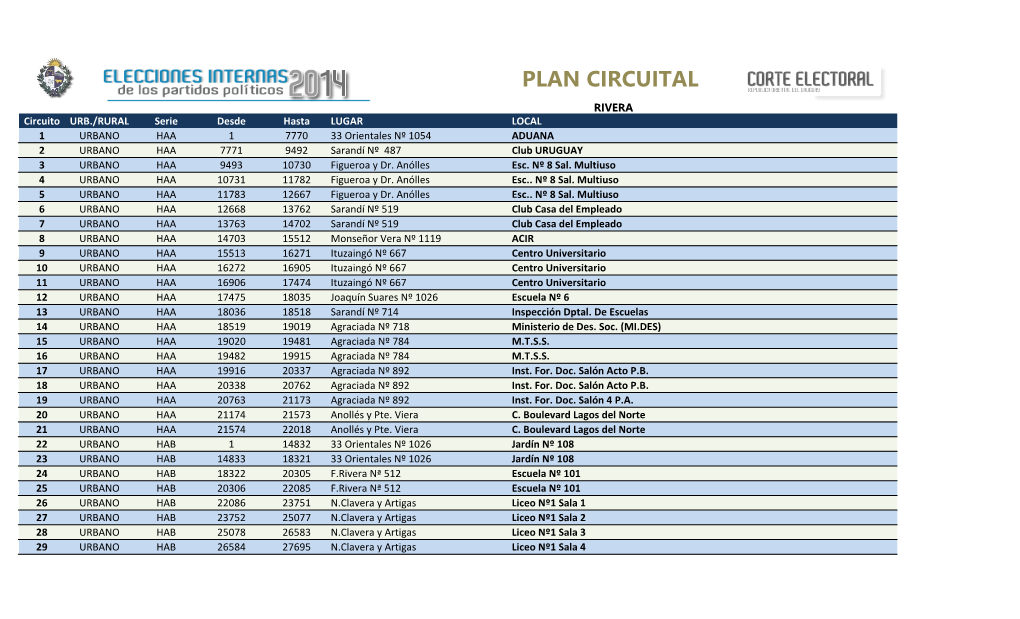 Plan Circuital