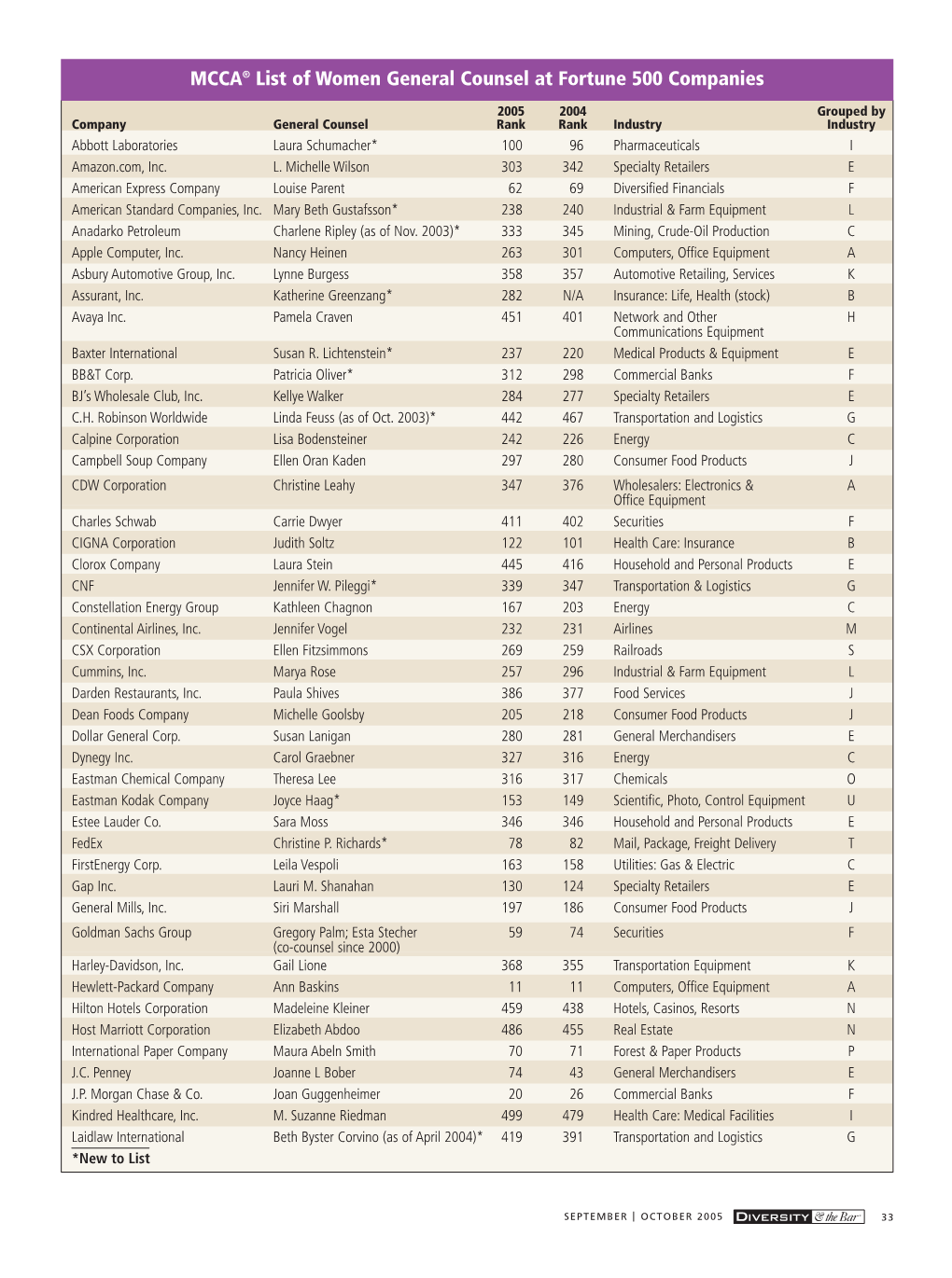 MCCA® List of Women General Counsel at Fortune 500 Companies