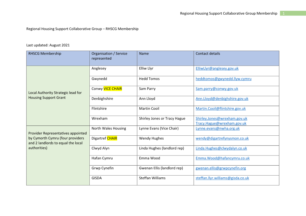 Regional Housing Support Collaborative Group Membership 2021