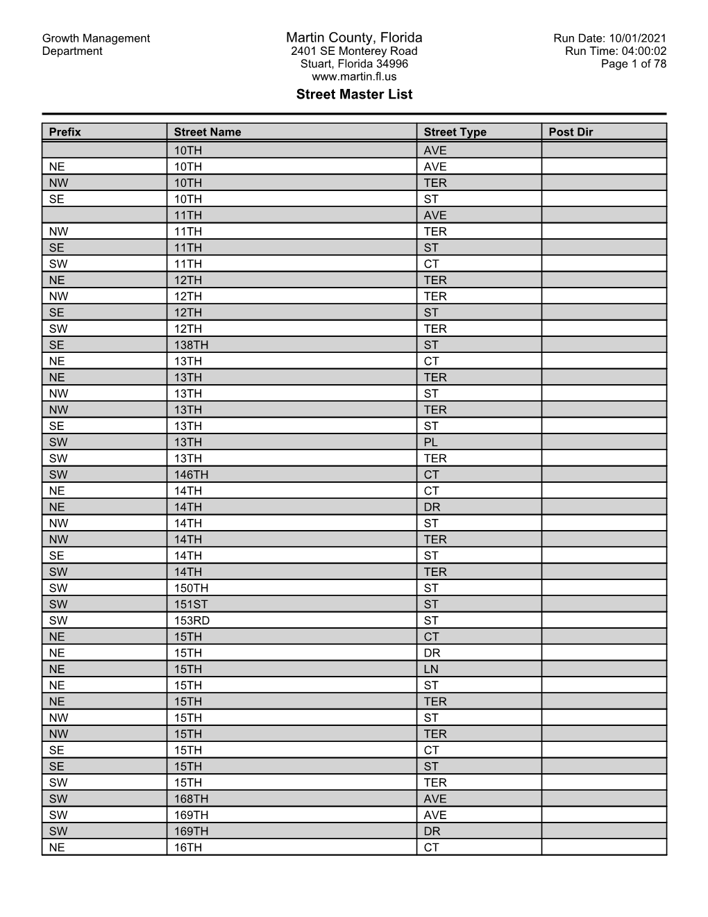 Martin County, Florida Street Master List