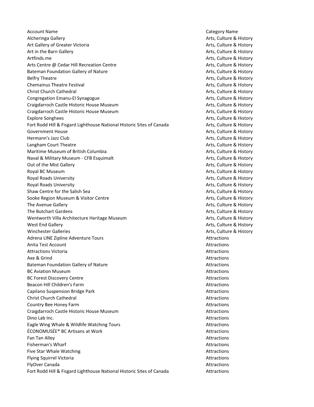 Category List March.Csv