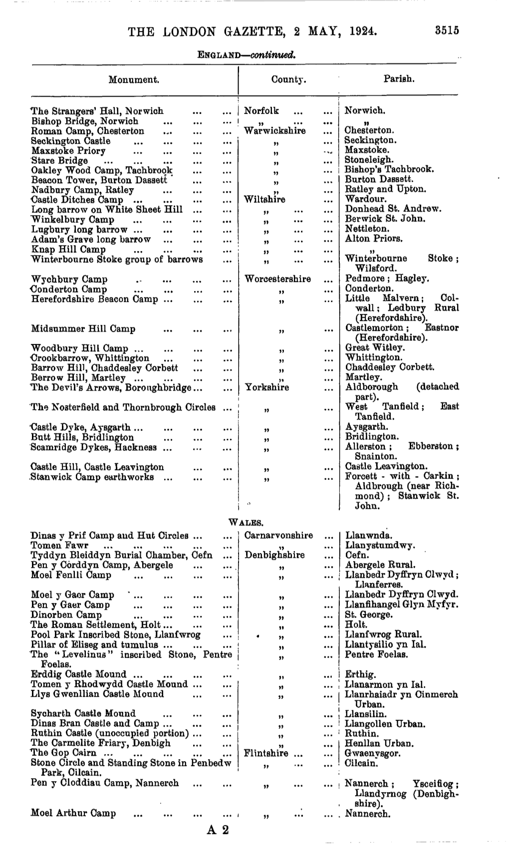 THE LONDON GAZETTE, 2 MAY, 1924. ENGLAND—Continued