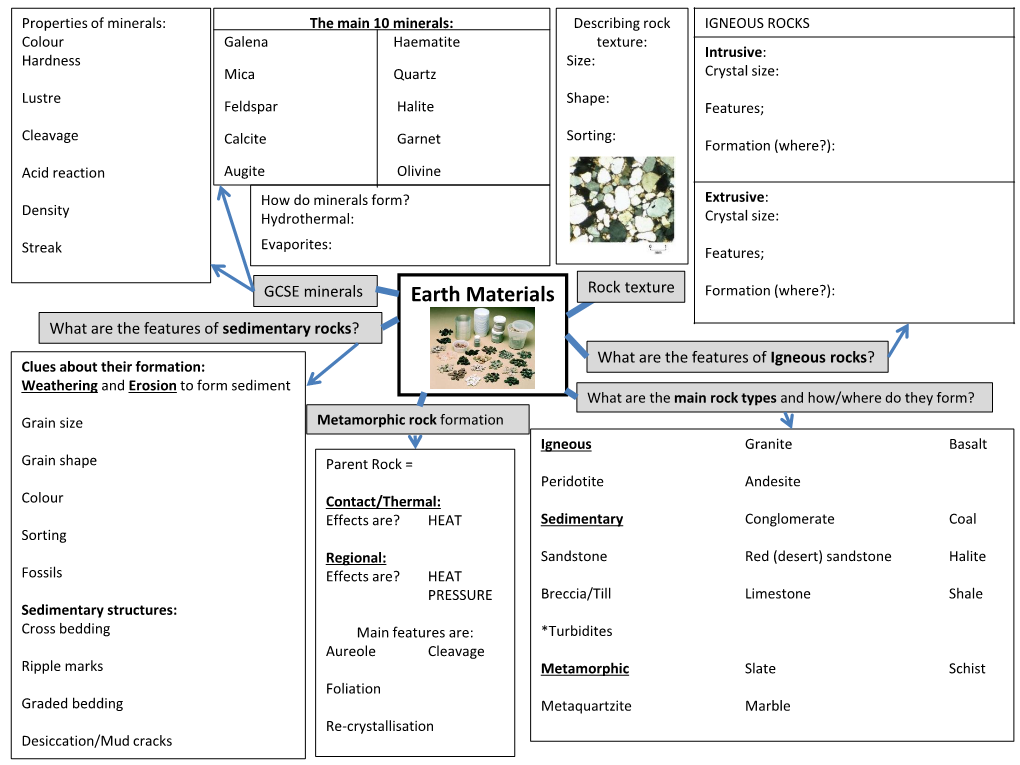 Earth Materials