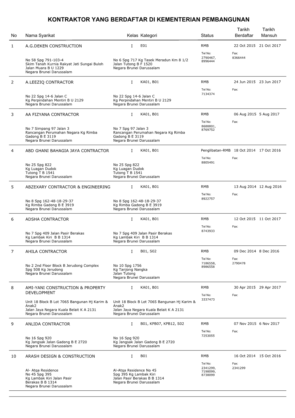 Kontraktor Yang Berdaftar Di Kementerian Pembangunan