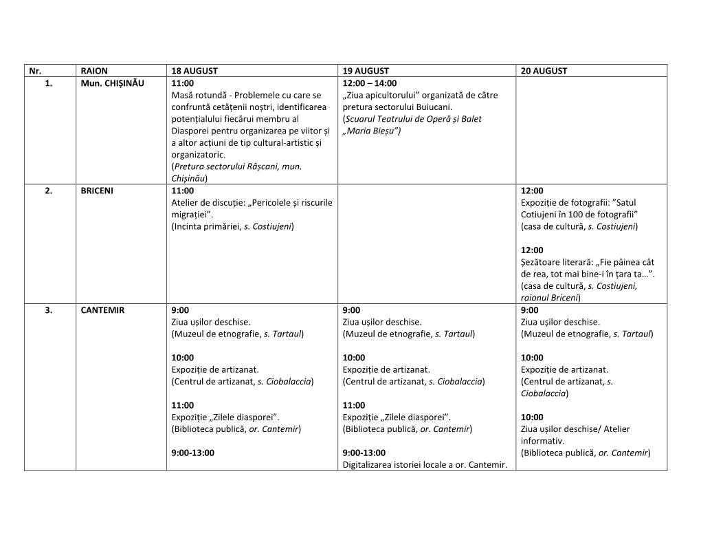 Nr. RAION 18 AUGUST 19 AUGUST 20 AUGUST 1. Mun. CHIȘINĂU 11