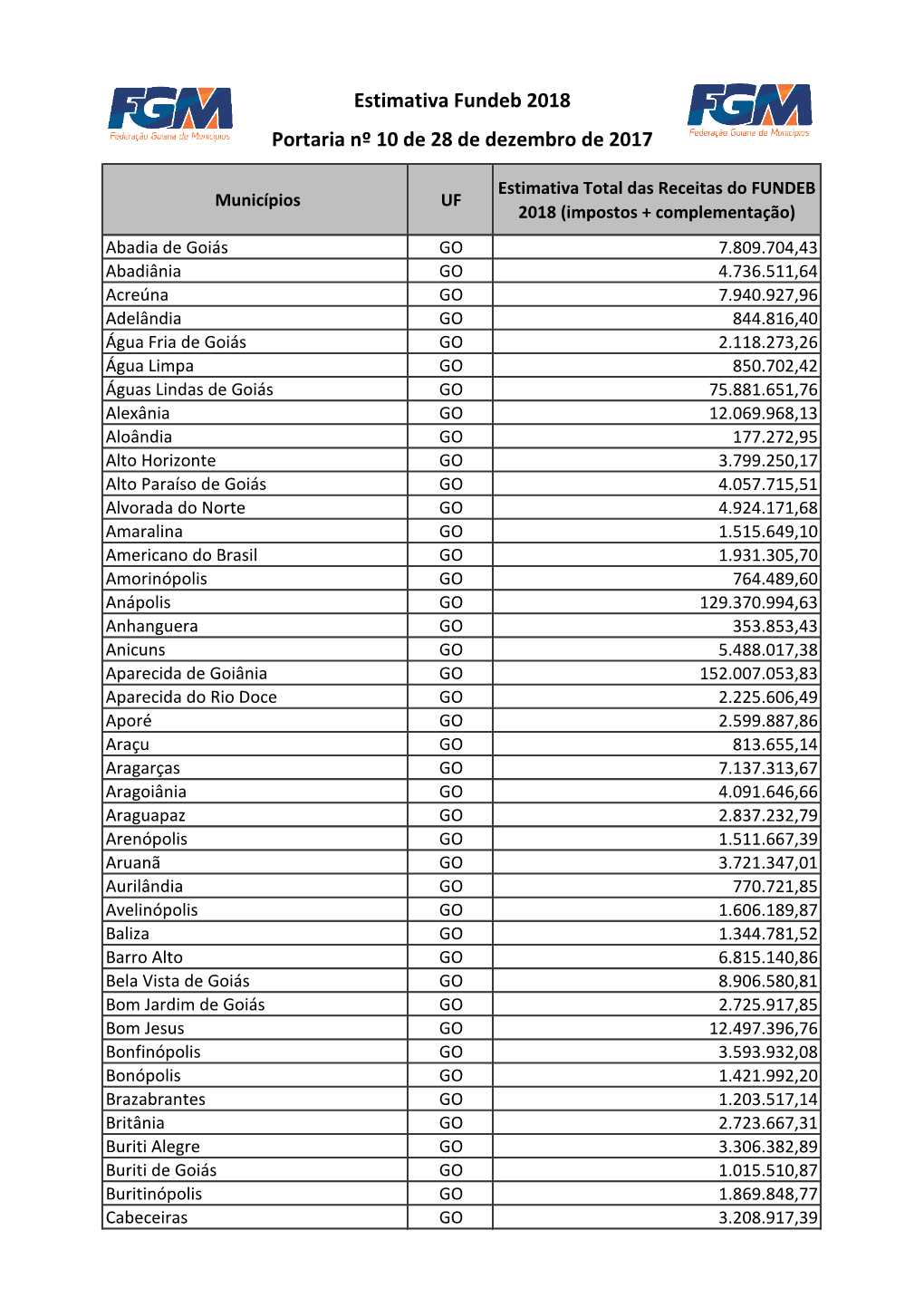 Estimativa Fundeb 2018 Portaria Nº 10 De 28 De Dezembro De 2017