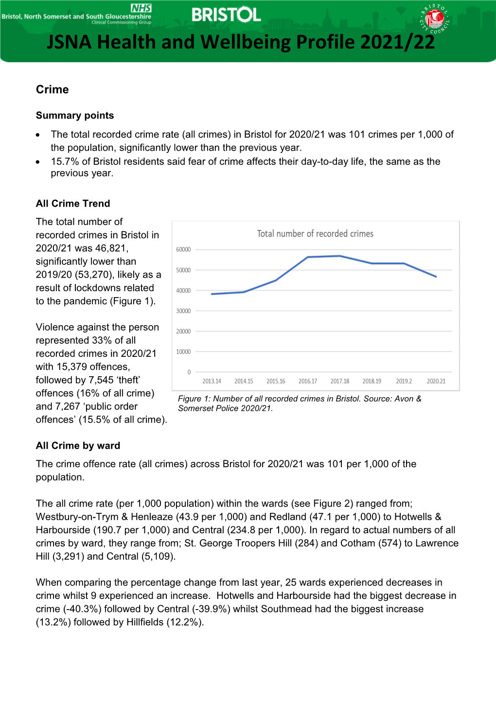 JSNA Health and Wellbeing Profile 2021/22