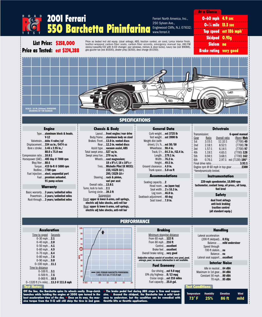 550 Barchetta Pininfarina Skidpad 0.93G Price As Tested Incl Std Equip