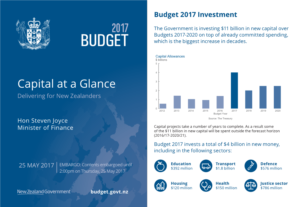 Capital at a Glance 3 2 Delivering for New Zealanders 1