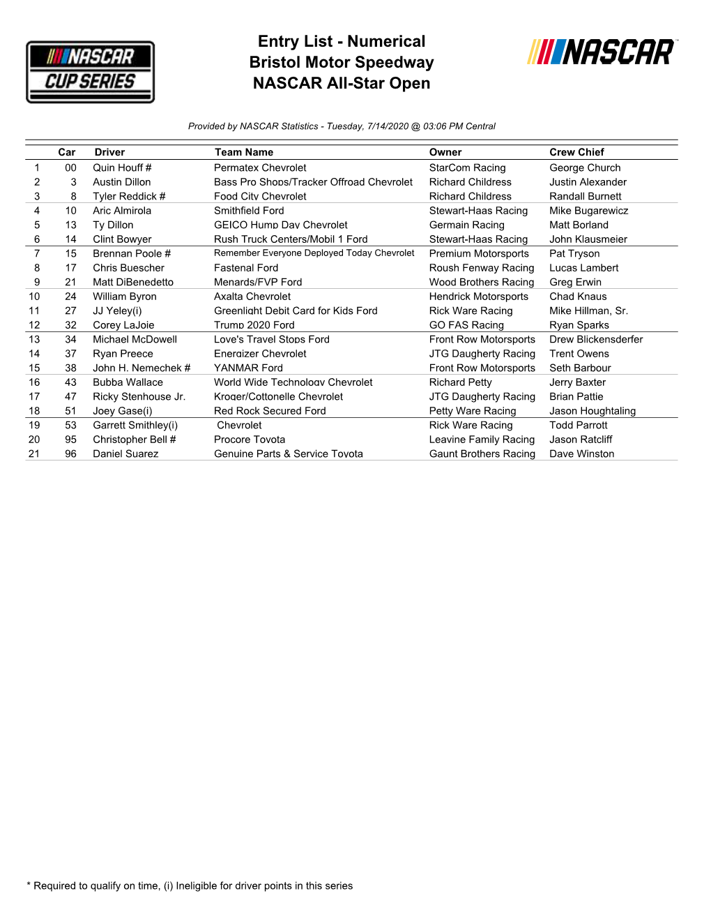 Entry List - Numerical Bristol Motor Speedway NASCAR All-Star Open