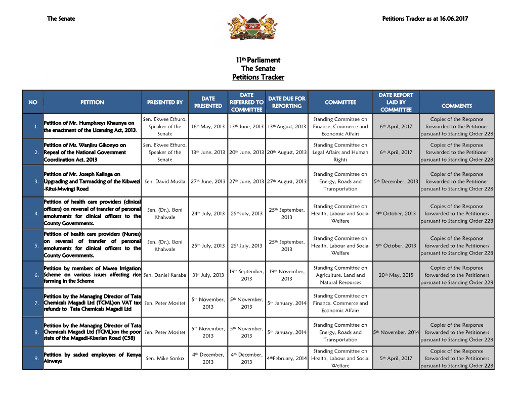 11Th Parliament the Senate Petitions Tracker