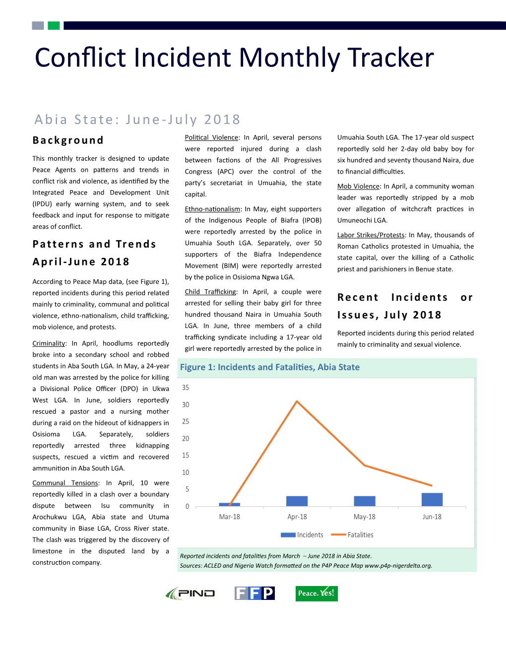 Conflict Incident Monthly Tracker