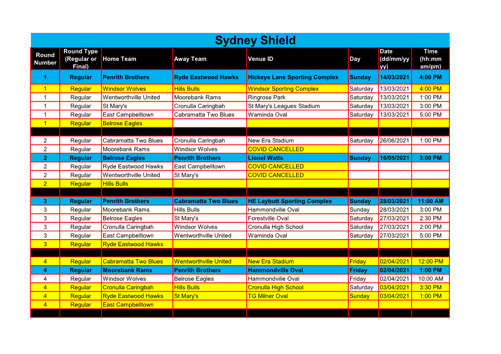 Sydney Shield Draw