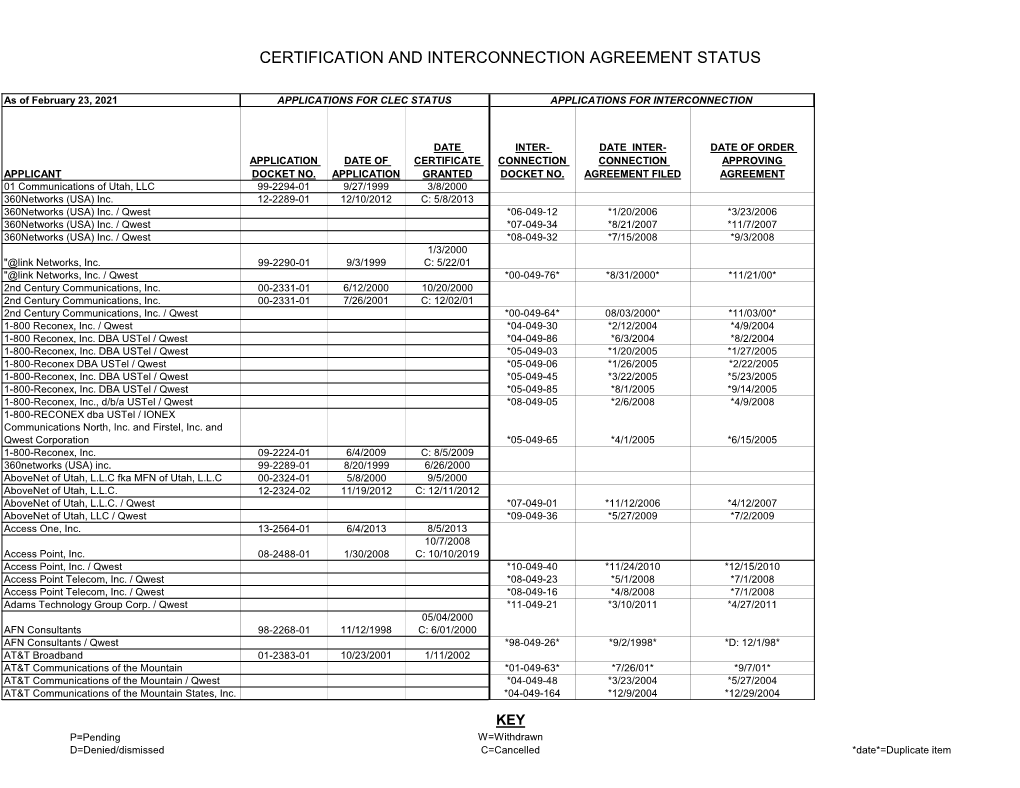 Certification and Interconnection Agreement Status