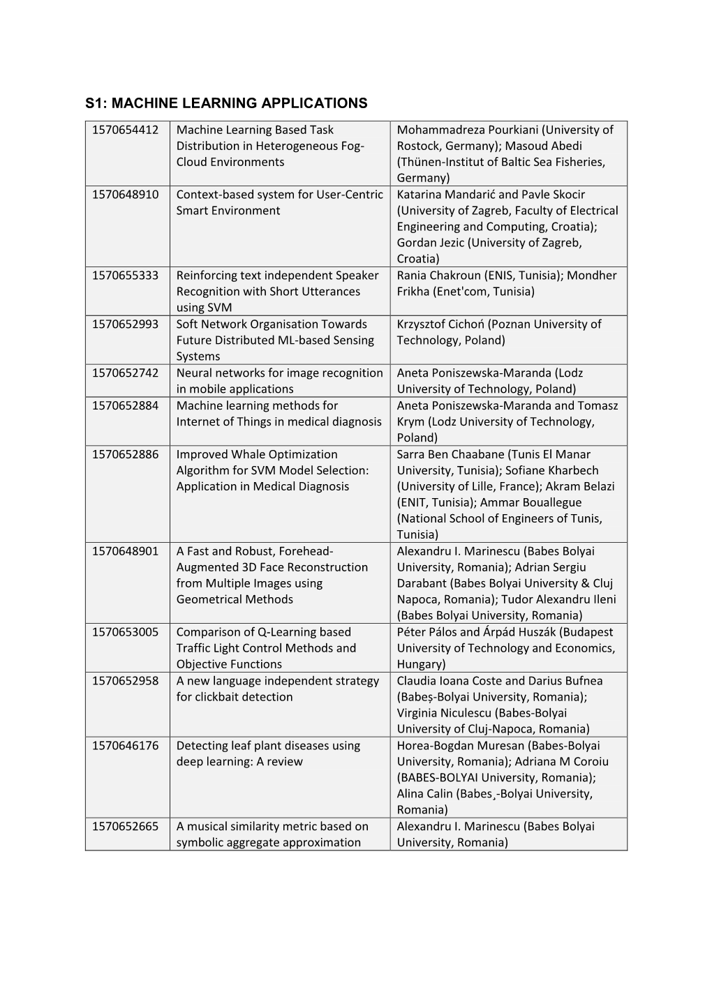 Machine Learning Applications