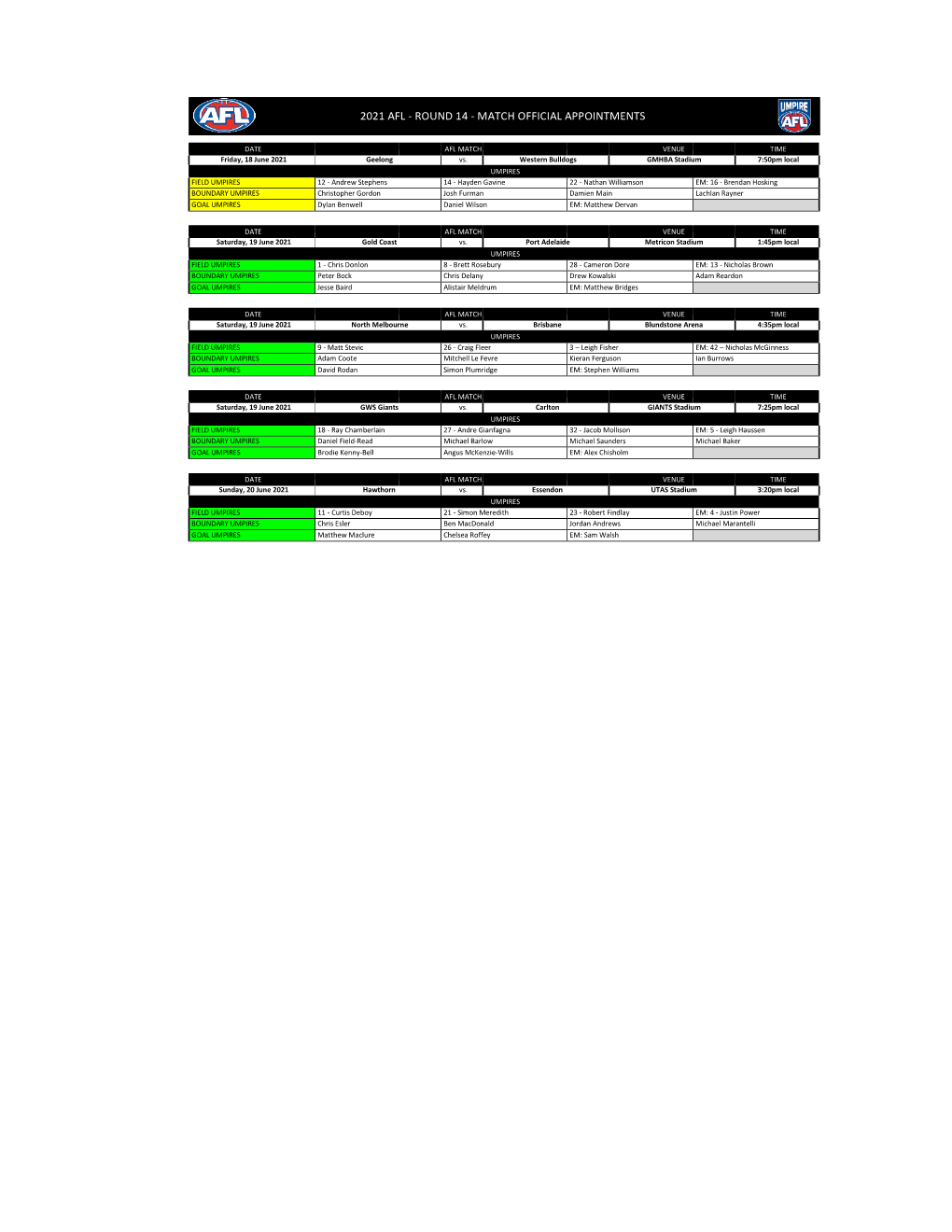 Round 14 - Match Official Appointments