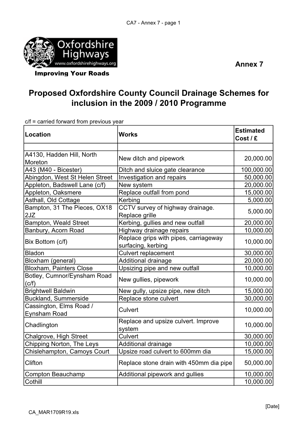 Proposed Oxfordshire County Council Drainage Schemes for Inclusion In