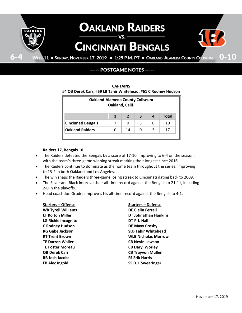 CAPTAINS #4 QB Derek Carr, #59 LB Tahir Whitehead, #61 C Rodney Hudson Raiders 17, Bengals 10 • the Raiders Defeated the Benga