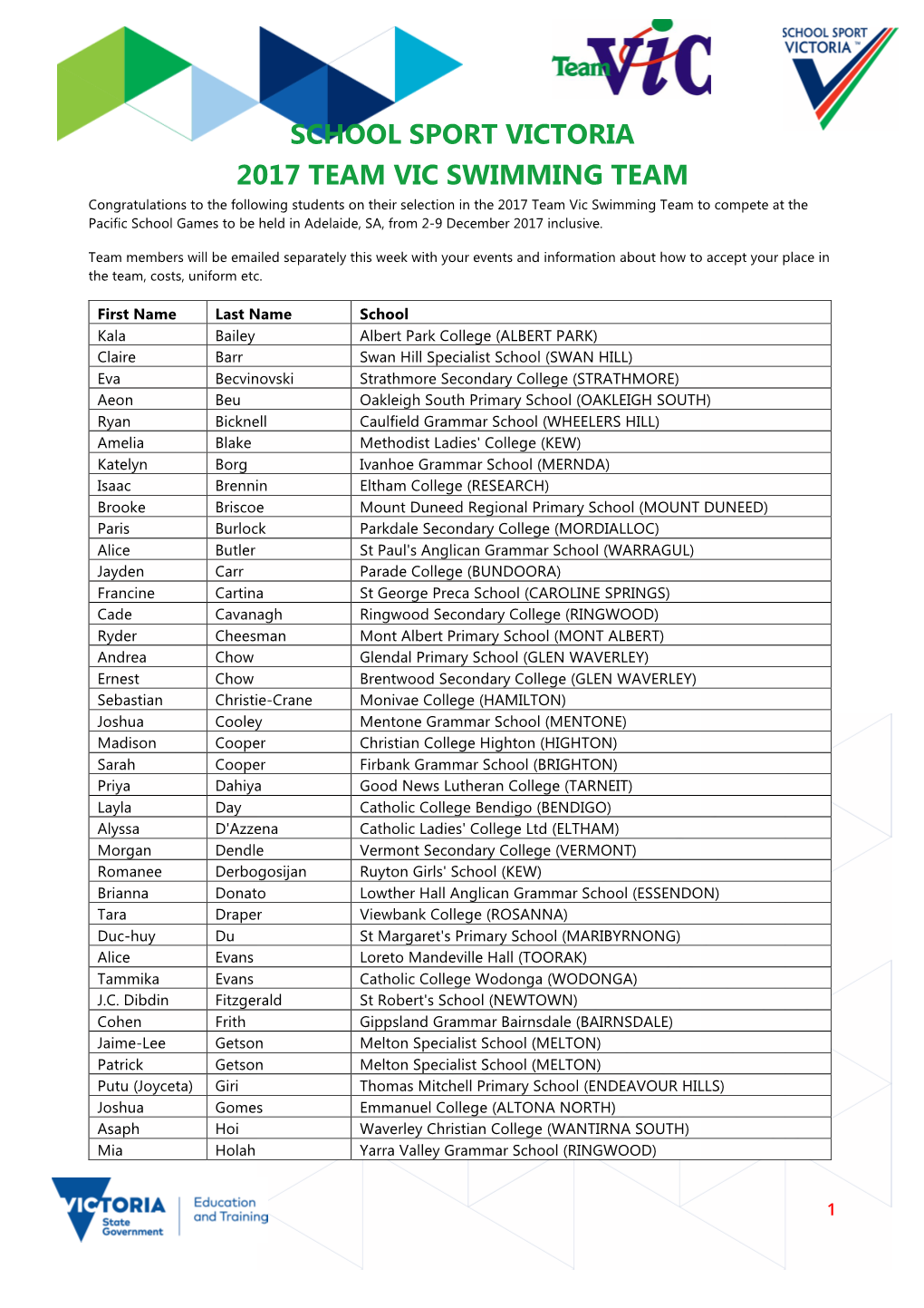 School Sport Victoria 2017 Team Vic Swimming Team