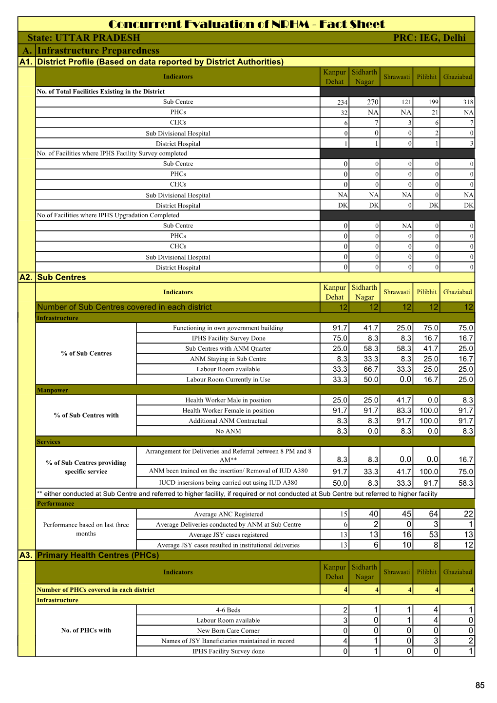 Sfs-Uttar-Pradesh.Pdf