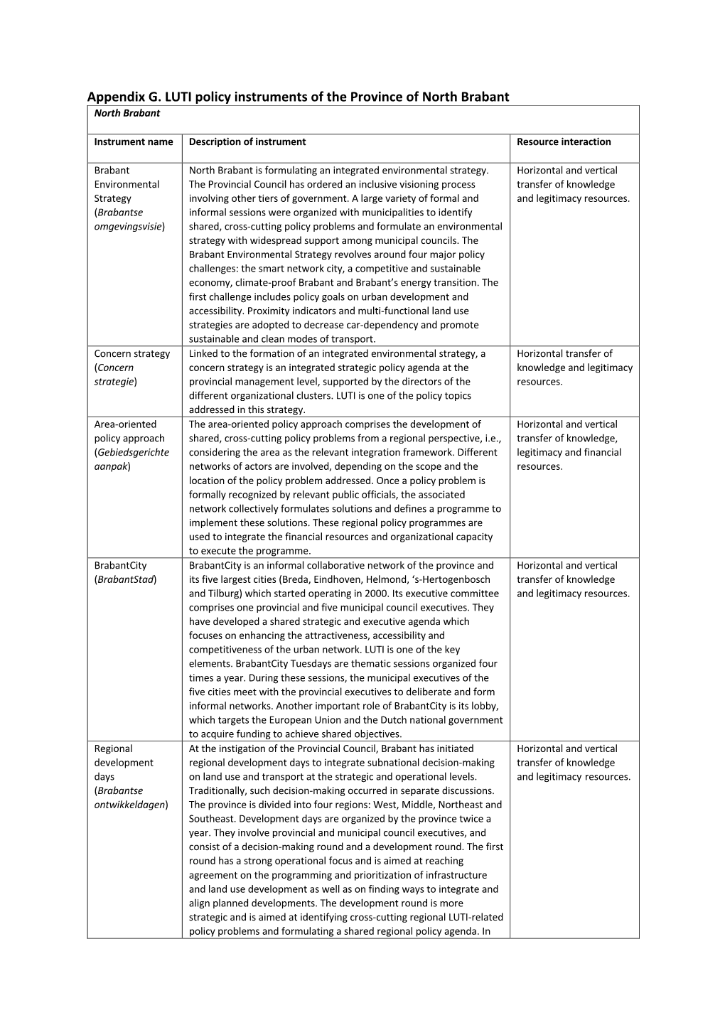 Appendix G. LUTI Policy Instruments of the Province of North Brabant North Brabant