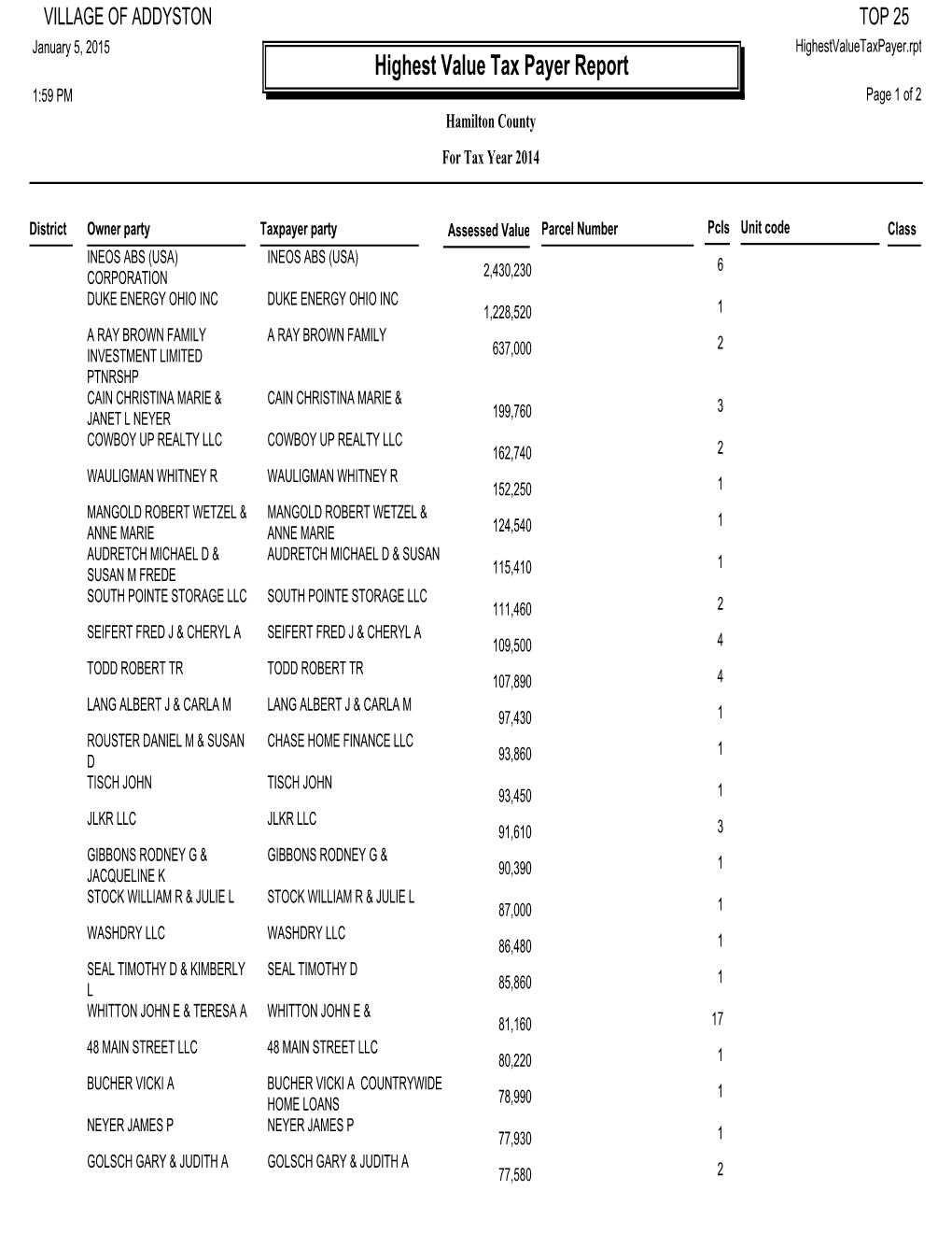 Highestvaluetaxpayer.Rpt Highest Value Tax Payer Report 1:59 PM Page 1 of 2 Hamilton County for Tax Year 2014